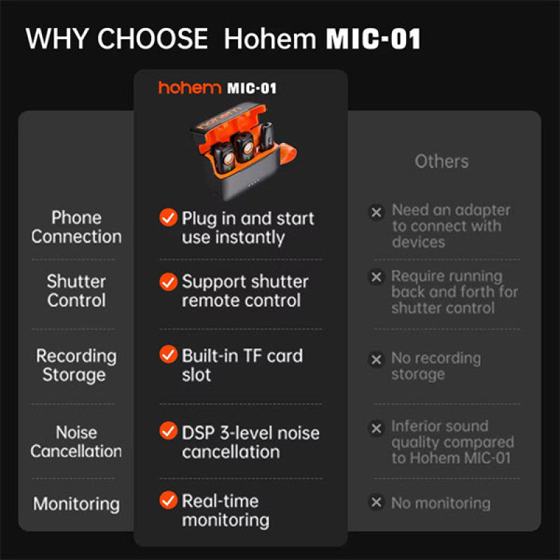 Hohem MIC-01 (2TX+1RX+ Charging Case) Microphone for Android